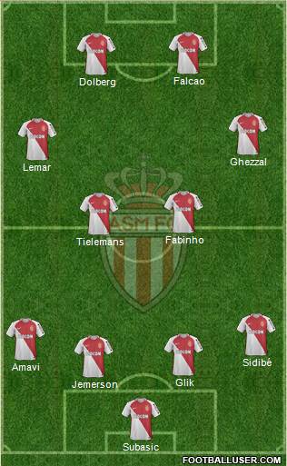 AS Monaco FC Formation 2017