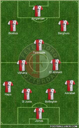 Feyenoord Formation 2017