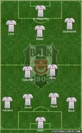 Besiktas JK Formation 2017