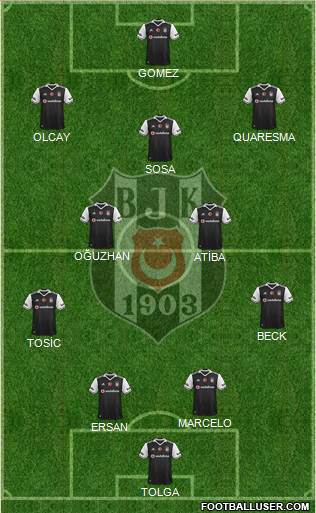 Besiktas JK Formation 2017