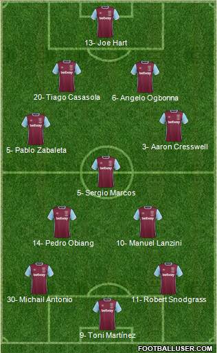 West Ham United Formation 2017