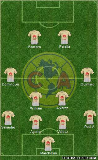 Club de Fútbol América Formation 2017