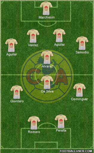 Club de Fútbol América Formation 2017