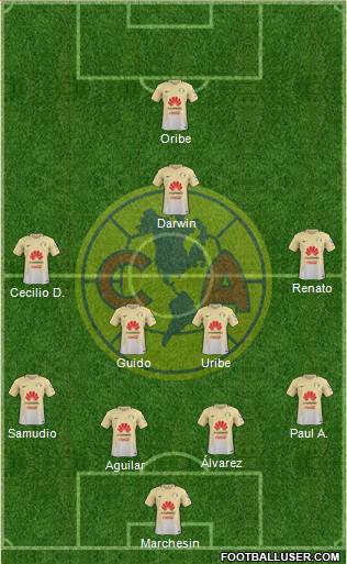 Club de Fútbol América Formation 2017