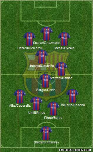 F.C. Barcelona B Formation 2017