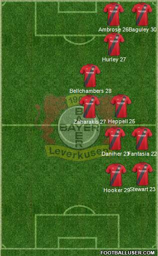 Bayer 04 Leverkusen Formation 2017