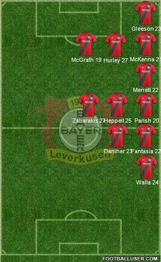 Bayer 04 Leverkusen Formation 2017