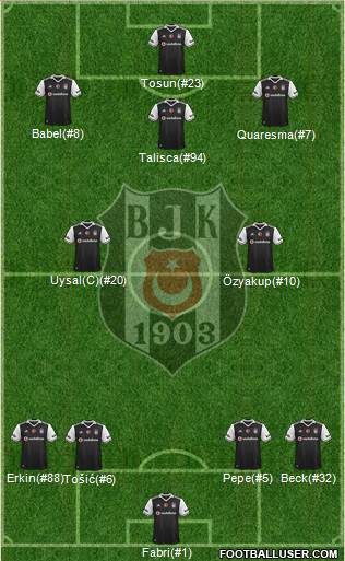 Besiktas JK Formation 2017