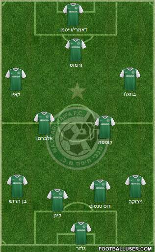 Maccabi Haifa Formation 2017