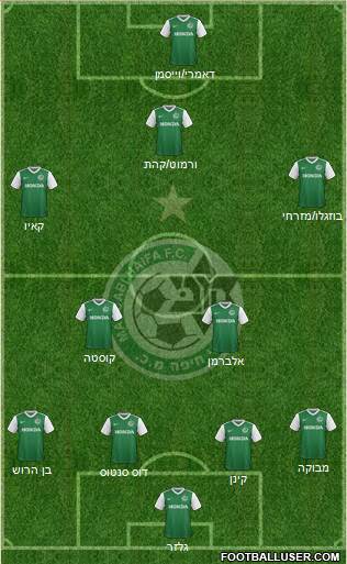 Maccabi Haifa Formation 2017