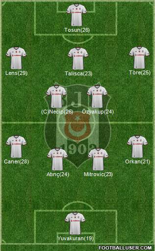 Besiktas JK Formation 2017