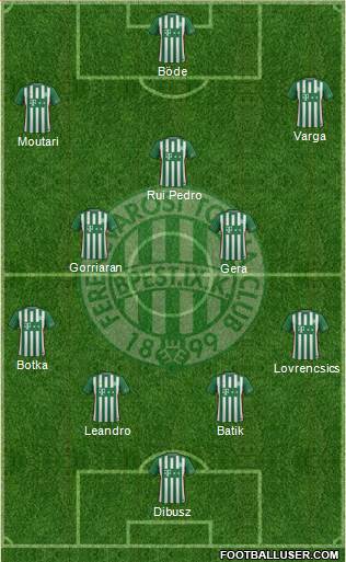 Ferencvárosi Torna Club Formation 2017