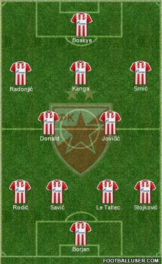 FC Red Star Belgrade Formation 2017