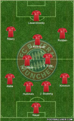 FC Bayern München Formation 2017