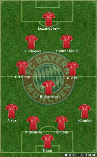 FC Bayern München Formation 2017