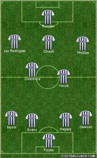 West Bromwich Albion Formation 2017