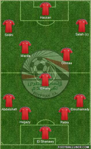 Egypt Formation 2017