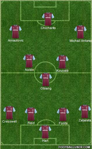 West Ham United Formation 2017