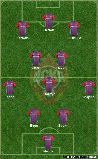 CSKA Moscow Formation 2017