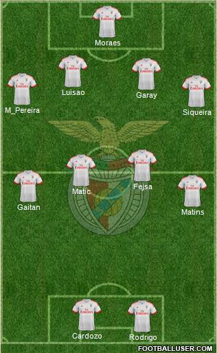 Sport Lisboa e Benfica - SAD Formation 2017