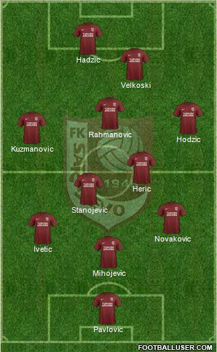 FK Sarajevo Formation 2017