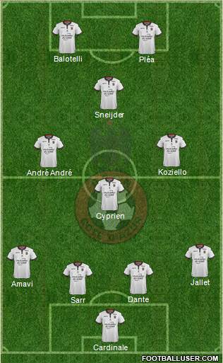 OGC Nice Côte d'Azur Formation 2017