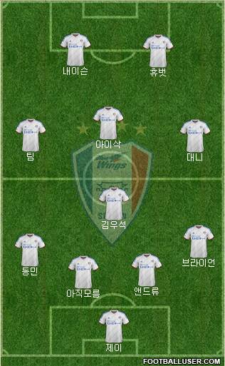 Suwon Samsung Blue Wings Formation 2017