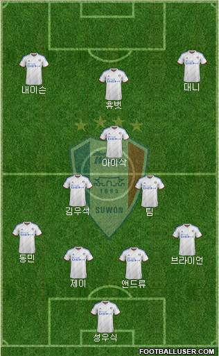 Suwon Samsung Blue Wings Formation 2017