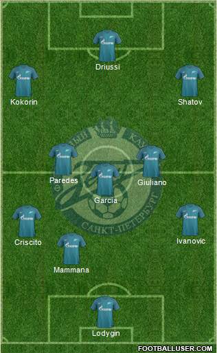 Zenit St. Petersburg Formation 2017