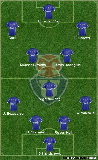 CF Universidad de Chile Formation 2017