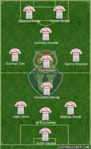 CF Universidad de Chile Formation 2017