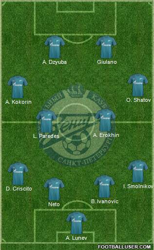 Zenit St. Petersburg Formation 2017