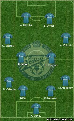 Zenit St. Petersburg Formation 2017