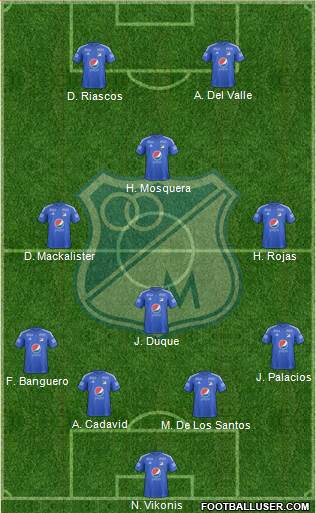 CD Los Millonarios Formation 2017