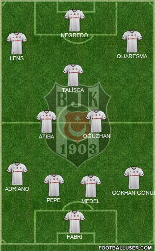 Besiktas JK Formation 2017