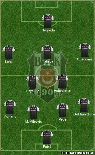 Besiktas JK Formation 2017