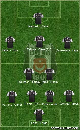 Besiktas JK Formation 2017