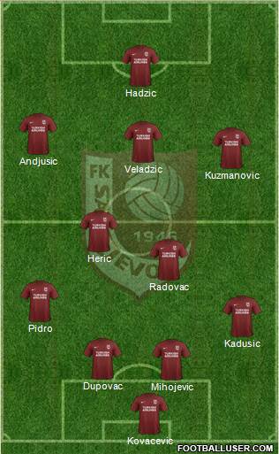 FK Sarajevo Formation 2017