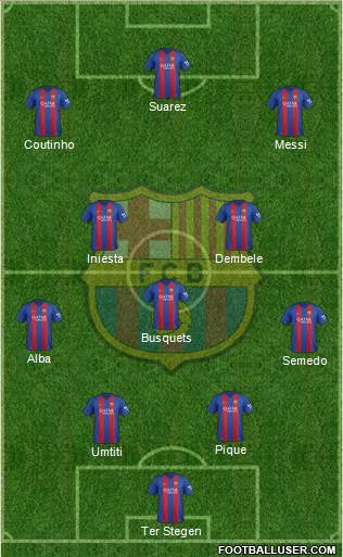 F.C. Barcelona Formation 2017