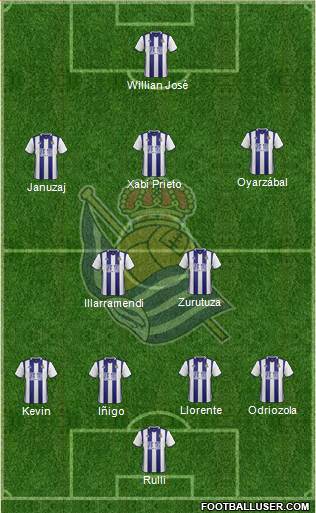 Real Sociedad S.A.D. Formation 2017