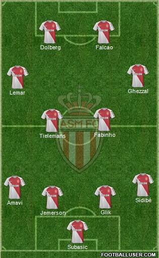 AS Monaco FC Formation 2017