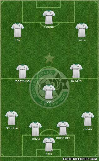 Maccabi Haifa Formation 2017