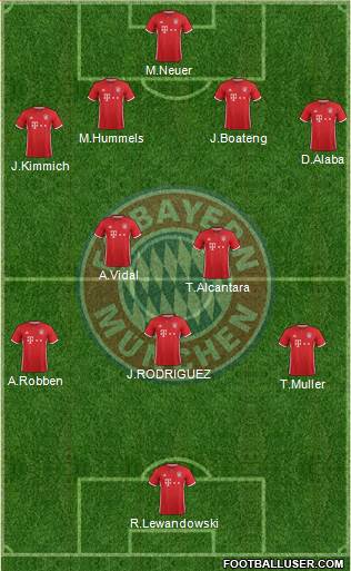 FC Bayern München Formation 2017