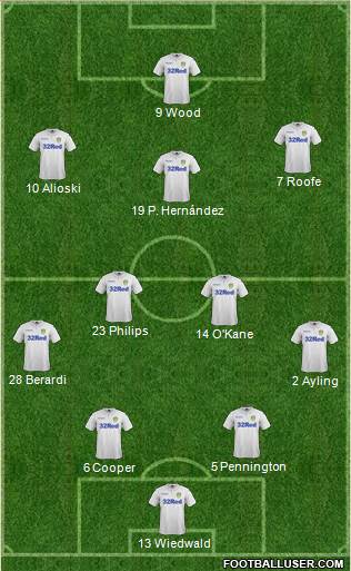 Leeds United Formation 2017