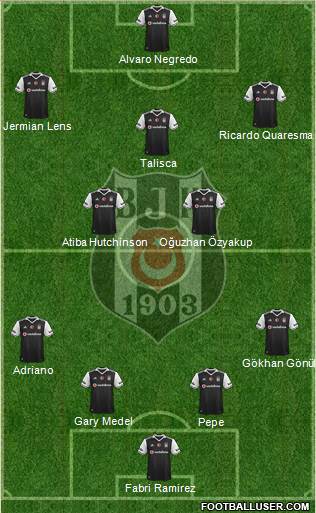 Besiktas JK Formation 2017