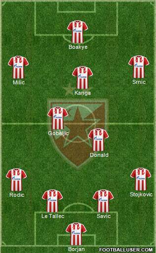 FC Red Star Belgrade Formation 2017