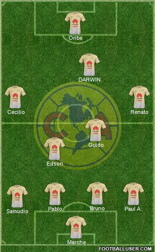 Club de Fútbol América Formation 2017