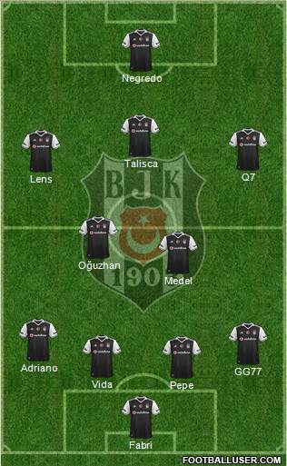 Besiktas JK Formation 2017