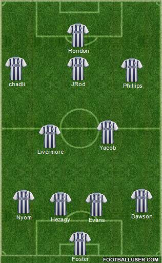 West Bromwich Albion Formation 2017