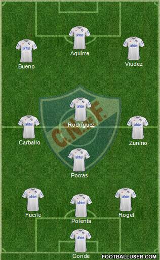 Club Nacional de Football Formation 2017